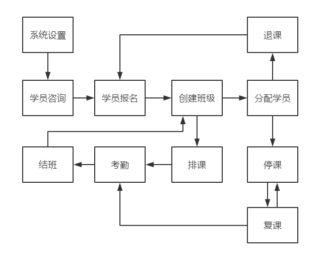整体流程图.png