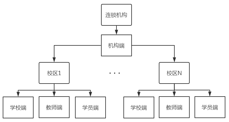 连锁机构软件结构示意图.png
